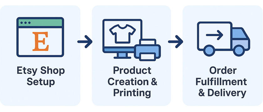 ARSweetHomeDecor Etsy Shop